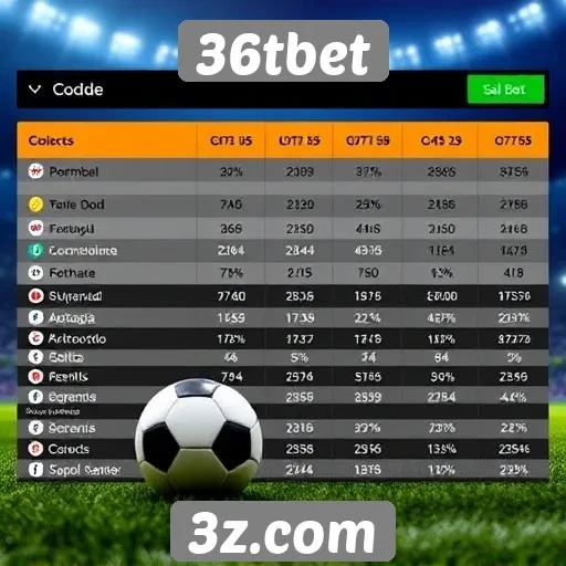 Comparação das odds oferecidas pelo 36tbet